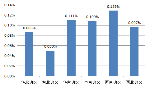 营业执照_营业收入税(2)