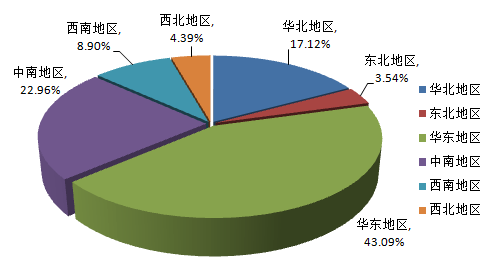 营业执照注册号是什么_什么是营业收入分析(2)